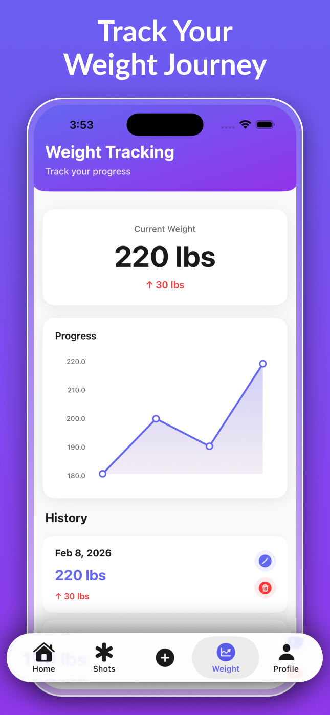 DoseWise weight chart